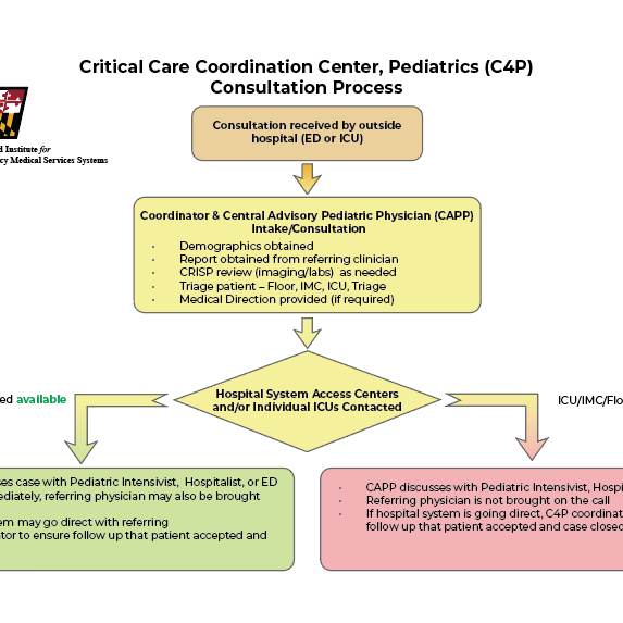 C4 Pediatric Flow Chart